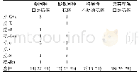 《表1 51例患者经血清稀释和红细胞相结合的方法鉴定抗体的分类情况 (n, %)》