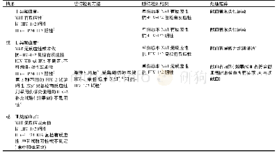 《表5 因HIV-1/2检测有反应性而被屏蔽的献血者的归队》