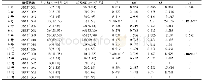 《表2 ALL组与对照组KIR3DL3等位基因检出情况的比较》