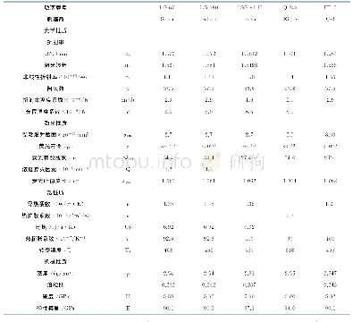 表9 锂钙铝硅酸盐玻璃的牌号和性质