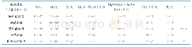 《表1 可制备柔性玻璃的化学组成》