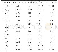 《表2 玄武岩化学成分检测结果》