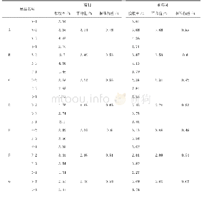 《表1 精制与未精制PP蜡乳液的马来酸酐接枝率》