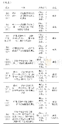 《表2 18个标准复审结果》