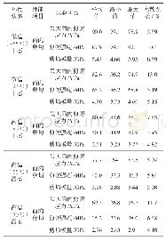 表4 批次力学性能试验数据统计值