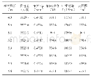 表2 5.8 MW风力机叶片计算结果