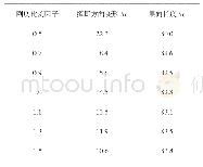 表5 刚度对挥舞变形：风电叶片气动结构耦合设计及其程序开发