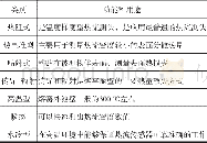 《表2 传感器的功能和用途》