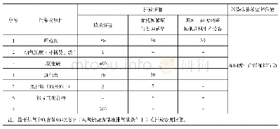 《表1 GB 26453—2011新建企业大气污染物排放限值 (烟气黑度除外) /mg·m-3》