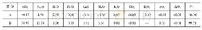 《表1 不同玻璃样品的XRF定量分析结果》