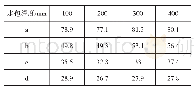 《表6 R5处卡脖水包深度变化模拟液各层的温度/℃》