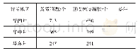 《表2 包装箱回收情况登记表》