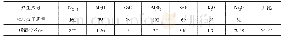 《表5 烟气中烟尘成分：玻璃熔窑烟气拖尾原因分析及处理措施》