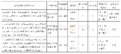 《表1 几种结构防弹玻璃的防弹性能对比》