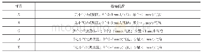 《表3 玻璃的气泡情况：配合料的COD值不同对玻璃熔化质量的影响》