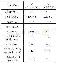 《表1 国内某玻璃厂的一窑两线两种辊径对比》