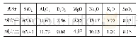 表1 盖板玻璃主要化学组成单位：%（摩尔分数）