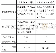 表2 技术改造前后锡槽成形对比