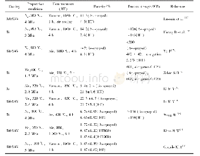 《表3 热处理后涂层的拉伸强度值》