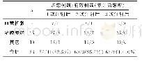 《表1 63例鼻出血患者聚桂醇注射治疗后临床疗效》