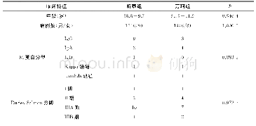 《表1 两组MM患者临床资料比较》