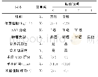 《表2 术后谵妄9个可能的危险因素与赋值》