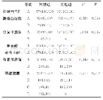 《表2 两组修复体修复1年后临床效果比较[n (%) ]》