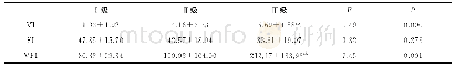 表3 血流参数值与乳腺癌组织学分级的关系(±s)