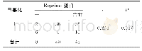 《表2 胰腺癌组织中Reprimo蛋白表达与启动子甲基化的相关性》