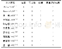 《表3 纳入队列研究的质量评价》