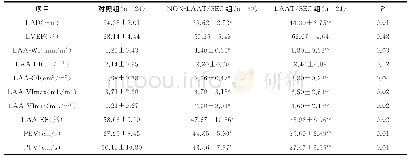 《表2 各组超声心动图指标对比[（±s)]》