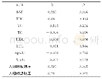 《表4 L/A与GMS各组分的相关性分析》