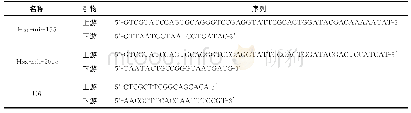 表1 引物序列表：miRNA155在阿霉素诱导乳腺癌上皮间质转化过程中的表达及其作用