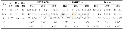 《表2 2017～2018年宜昌市菌阳肺结核患者耐药情况[n(%)]》