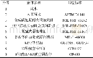 《表1 液体介质种类Tab.1 Kinds of fluids》