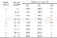《表2 不同的制作及热处理工艺样品电阻的平均变化值Tab.2 Average variation of resistance in samples with dif-ferent fabricatio