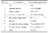 《表3 17634油漆主要性能指标Tab.3 Performance index of the paint 17634》