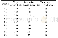《表2 L9 (33) 正交表Tab.2 Orthogonal table of L9 (33)》