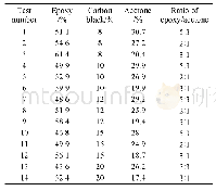 《表1 有机涂层配比参数：镁合金表面有机防腐导电涂层的制备及性能研究》