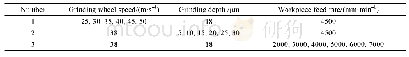 《表1 磨削实验参数：氮化硅陶瓷磨削热特性与表面成形机制》