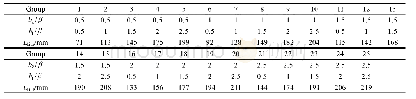 《表5 不同缺陷长度下双缺陷干涉极限影响距离数据》