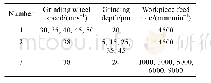 表1 磨削实验参数：氮化硅陶瓷磨削表面质量的建模与预测