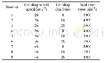 《表3 正交实验：氮化硅陶瓷磨削表面质量的建模与预测》