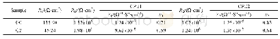 表2 G0和G2膜层电化学阻抗谱的拟合参数