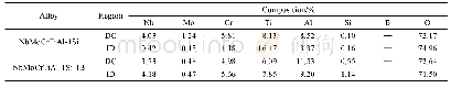 表5 NbMoCrTiAl-1Si-x B(x=0、1)合金经1173 K氧化48 h后的表层氧化膜能谱分析
