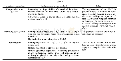 表1 纳米羟基磷灰石的表面修饰技术[11-70]