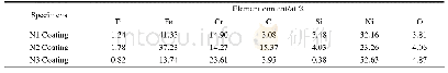 表4 Ti3SiC2-Ni基复合涂层在室温下磨屑的EDS分析结果