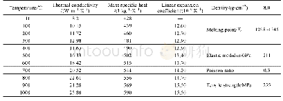 《表2 K418合金热物性参数》