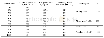 表3 Inconel718合金热物性参数[5-6]