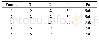 《表1 Fe-Ni-Ti熔覆粉末的成分》